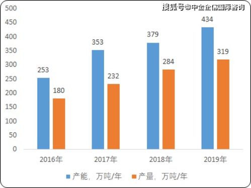 2020年中國新型材料產(chǎn)業(yè)市場全景調(diào)研監(jiān)測研究及重點細(xì)分產(chǎn)品市場前景預(yù)測