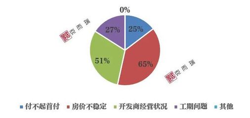 洛陽市場 覆巢之下焉有完卵？軟件開發(fā)行業(yè)的挑戰(zhàn)與機遇